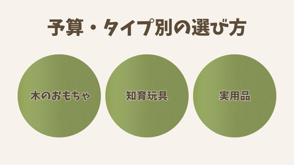 予算・タイプ別の選び方を示す図解